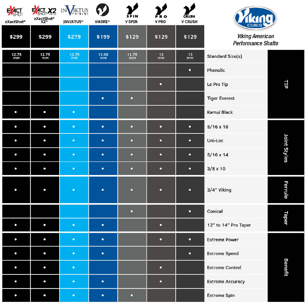 Viking Range Color Chart